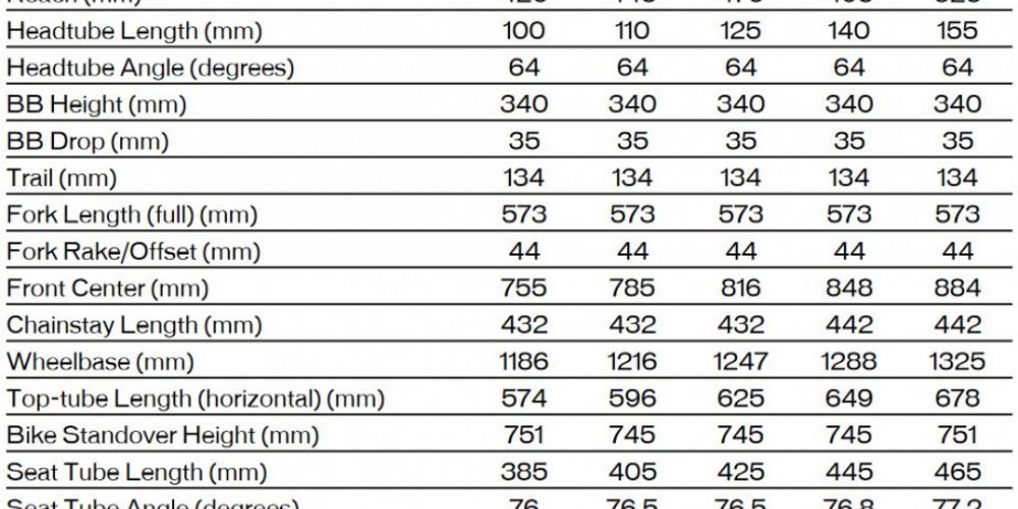 2025 Specialized Stumpjumper 15 – Öhlins Coil – Carbon Mountain Bike (RACYCLESPORT)